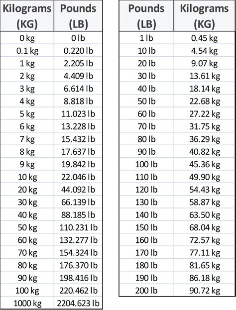 131lb to kg|Convert 131 Lb to Kg 